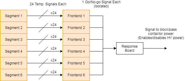 signal flow diagram